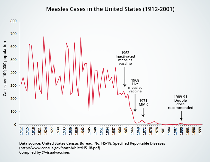 measles cases2